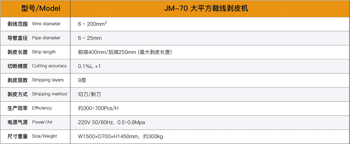 大平方裁線剝皮機
